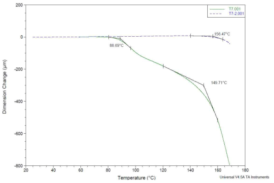 T7(PVC 70% / SAN 20% / PMMA 10% ) TMA 분석결과