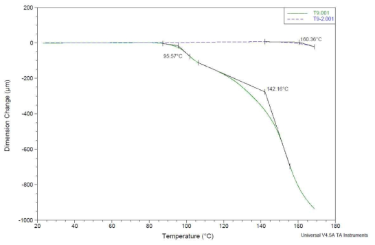 T9(PVC 50% / SAN 40% / PMMA 10% ) TMA 분석결과