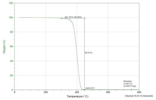 금호 310CTR TGA 분석결과