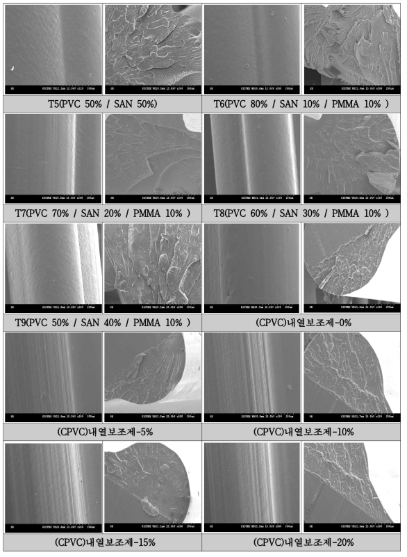 PVC/아크릴 블렌딩 수지 및 내열보조제 함량별 SEM 이미지