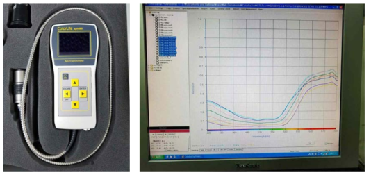 색차계 장비 및 색차측정 그래프