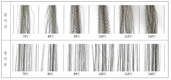 개발품(PVC/아크릴 소재 가발사)의 브레이드 가공온도별 크림프 변화
