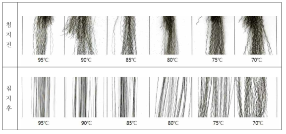PVC/아크릴계 소재 핫워터 온도에 따른 크림프 변화