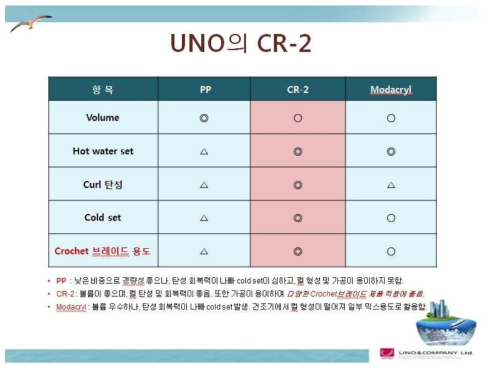 CR2 제품 비교표