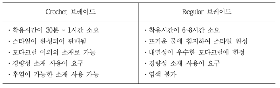 Crochet 브레이드와 Regular 브레이드의 특징