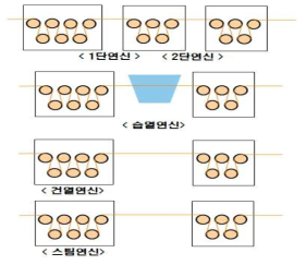 연신방법