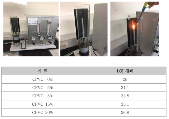 CPVC 함량에 따른 난연성 비교