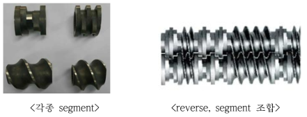 Twin compounder screw의 reverse 및 segment