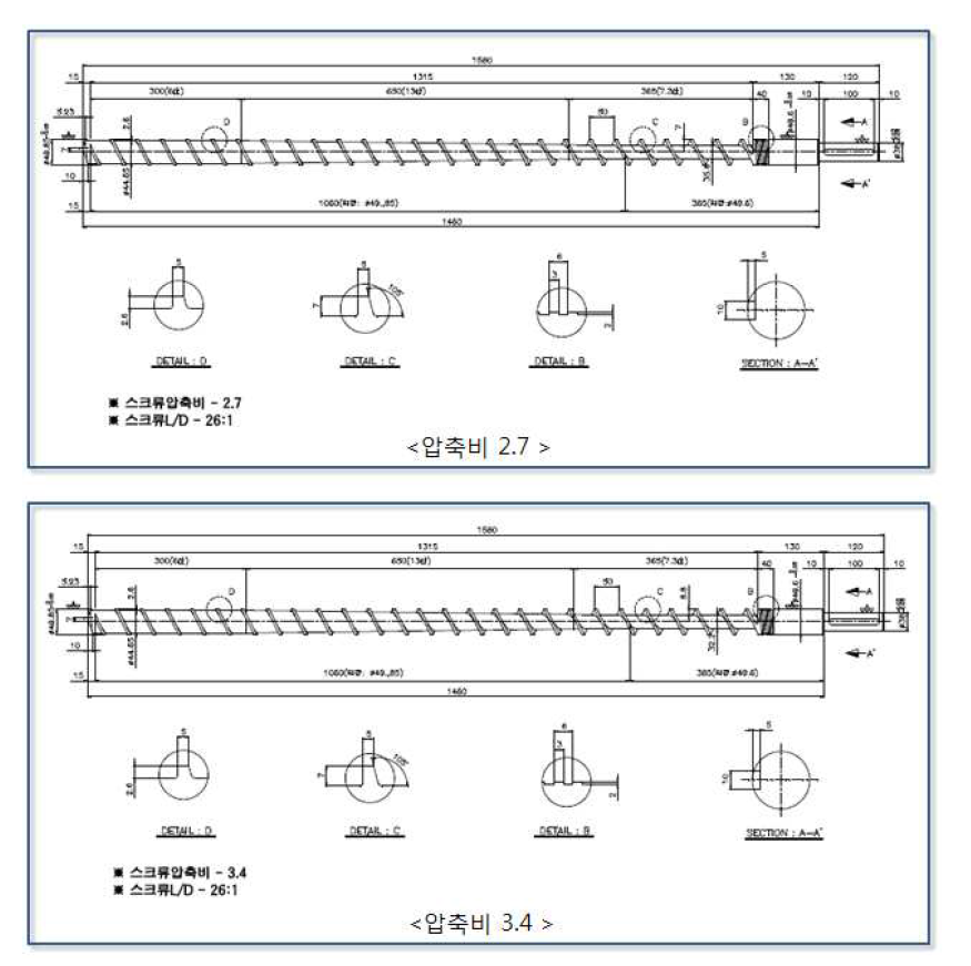 Extruder 스크류 압축비