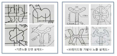 노즐 설계에 따른 slit 간격