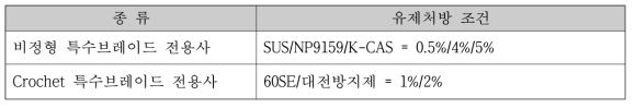 브레이드 제품에 따른 유제처방 조건