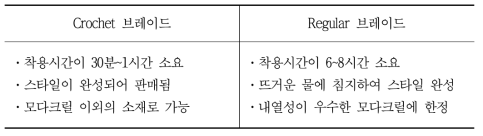 Crochet 브레이드와 Regular 브레이드의 특징