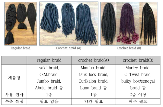 regular braid 및 Crochet braid 사진