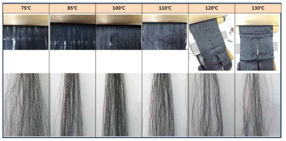 개발품의 롤러 통과 원사 온도에 따른 야끼 가공 결과