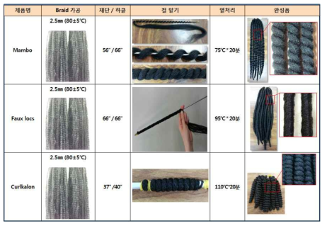 개발품으로 crochet braid(A) 제품군 만드는 법