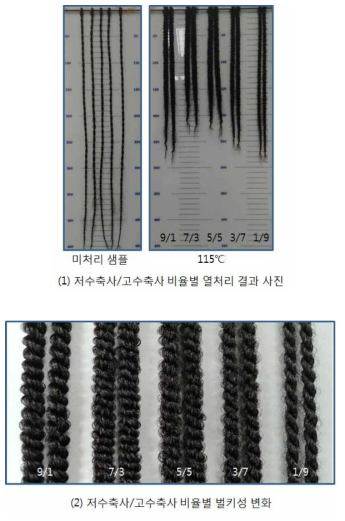 고수축사와 저수축사 배합 비율에 따른 벌키성