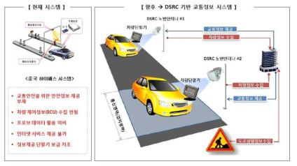 중국 차량근접통신 ETC 솔루션