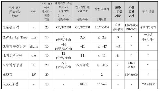 정량적목표