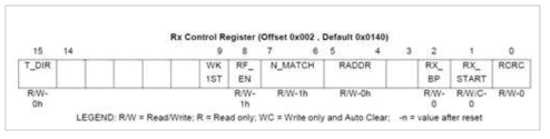 Modem Rx Control Register