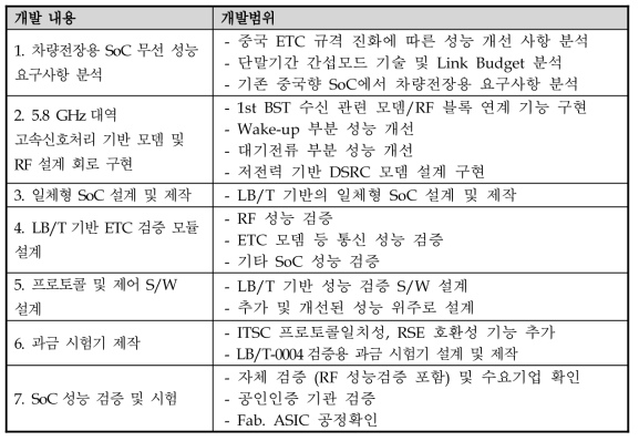 개발내용 및 개발범위 요약