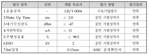 정량적목표