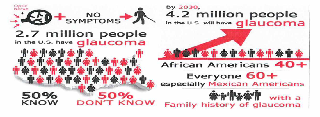 Glaucoma Infographic