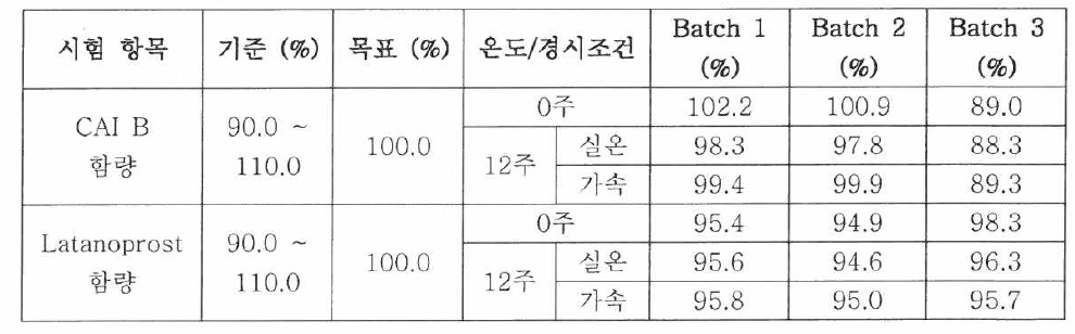 Latanoprost + CAI B 제제 안정성