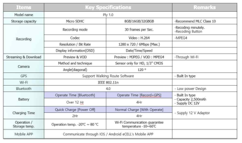 Air Pulse 1.0 Specification