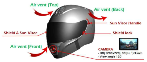 Air Pulse 2.0 헬멧 기능 디자인 특성