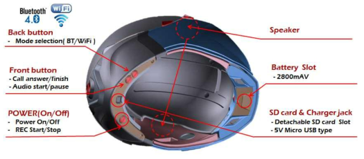 Air Pulse 2.0 헬멧 기능 정의