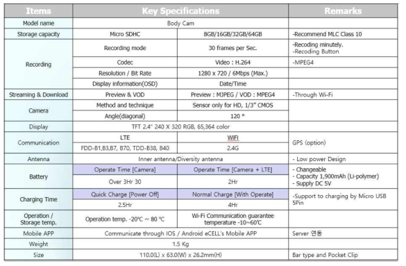 Body Cam Specification