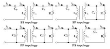 기본적인 공진 네트워크: SS, SP, PP, PS 공진 네트워크