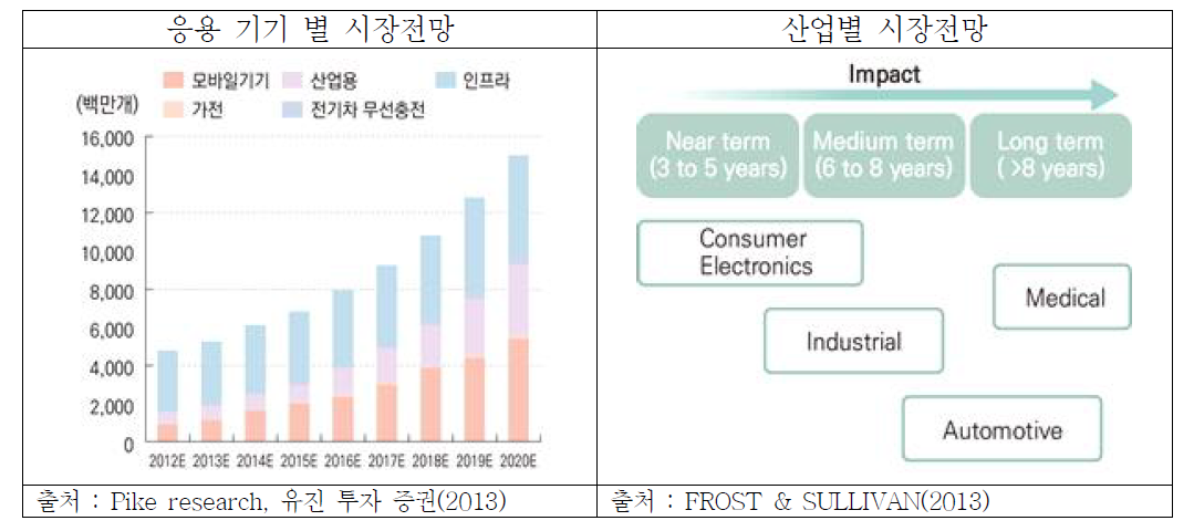 시장전망