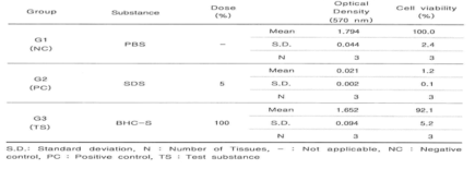 Evaluation of cell viability