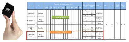 photonics 社의 UM2280-V2 Spectrometer 사양