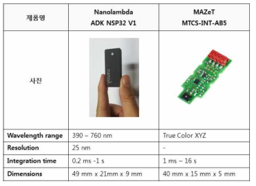 색채휘도계의 종류