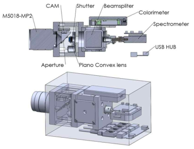 분광색채휘도계(Spectral Colorimeter)의 각 부품 명칭 및 3D 도면