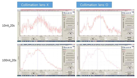 홀 이후에 Collimation Lens 유/무에 따른 신호 차이 분석