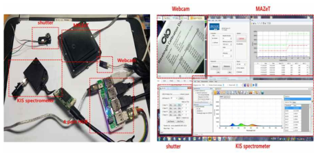 분광색채휘도계 내부의 4개 구동 모듈과 개별 USB 통신 제어 테스트