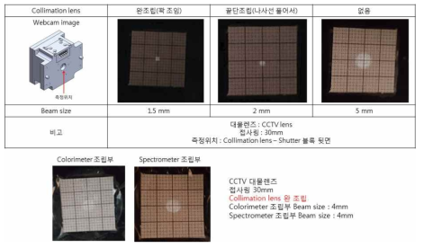 분광복사휘도계 모듈과 색채휘도계 모듈에 입광 되는 빔 사이즈 측정