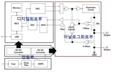 셀 전원공급 및 측정 장치 블럭다이어그램