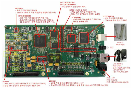 사의 DT9818 디지털 회로부 구조 분석