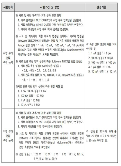 성능평가 시험조건 및 방법