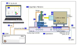 OLED 셀 검사 시스템 구조도