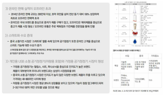 중국 공기청정기 시장의 특징