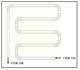 루프테스트 모식도