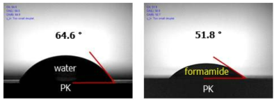 물과 포름아마이드 용액에 의한 PK의 접촉각 측정 결과.