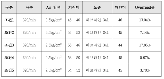 폴리케톤 원사 ATY가공 조건