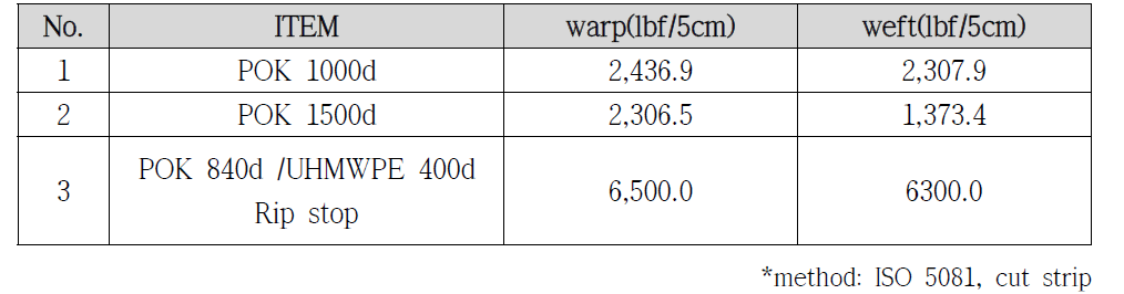 인장강도 test 비교 data