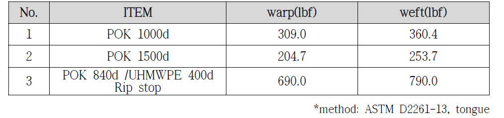 인열강도 test 비교 data